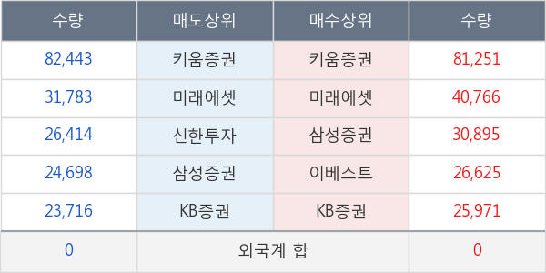 현대에너지솔루션