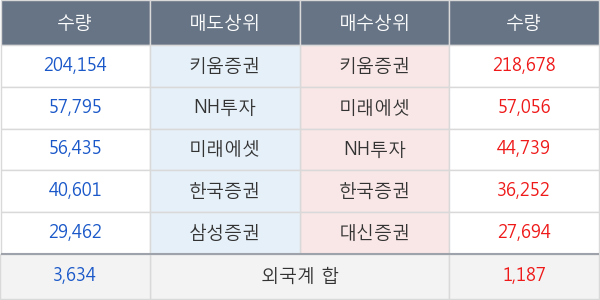 보라티알