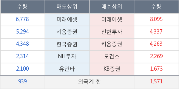 TBH글로벌