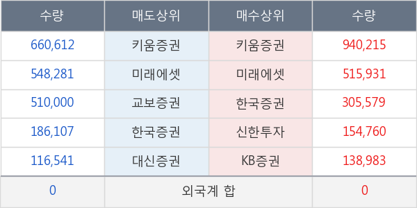 에이프로젠 H &G