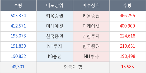 동양네트웍스