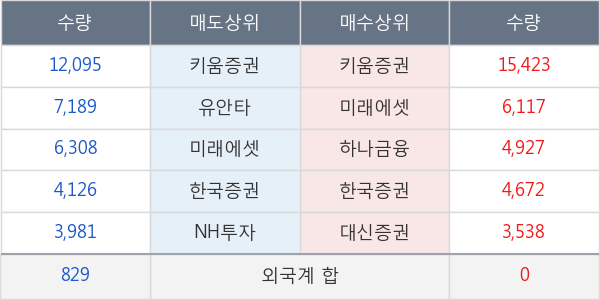 티앤알바이오팹