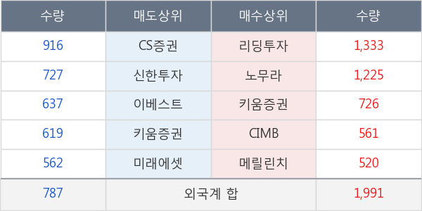 효성티앤씨