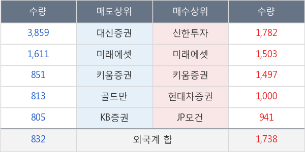 한화우