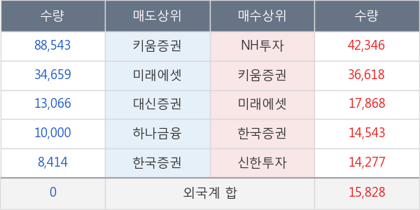 한솔PNS