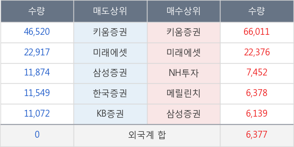 엔바이오니아