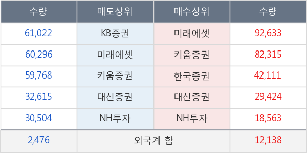 엔케이물산