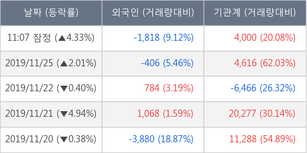 효성ITX