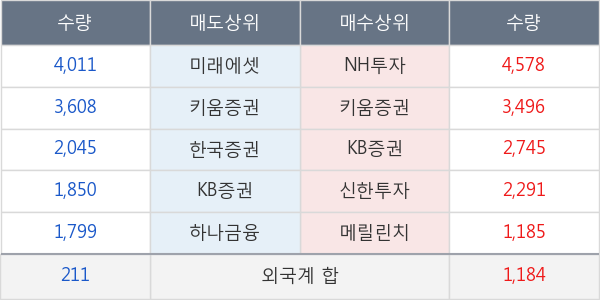 한화갤러리아타임월드