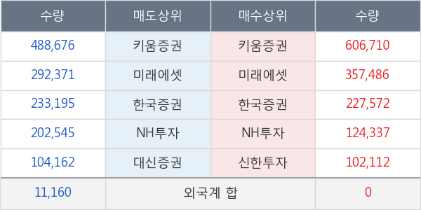 큐로홀딩스