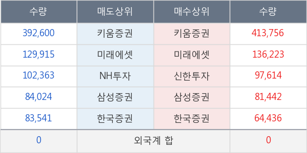 에어부산