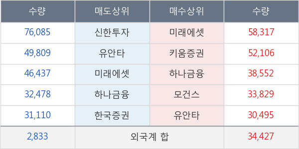 유양디앤유