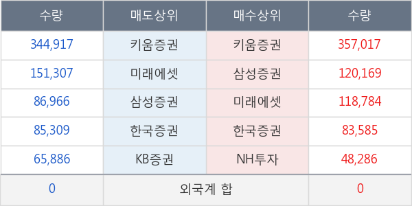 부국철강