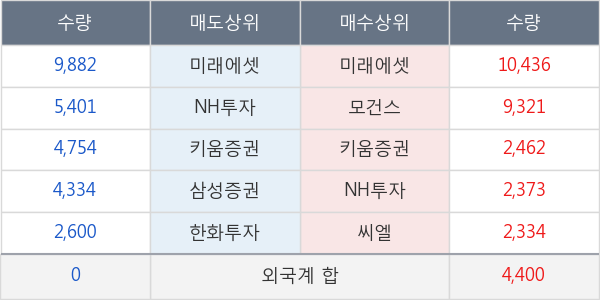 코오롱