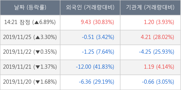 동국제강