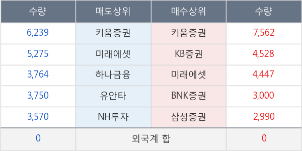 한화갤러리아타임월드