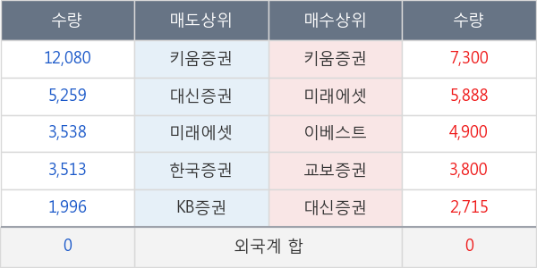 센트랄모텍