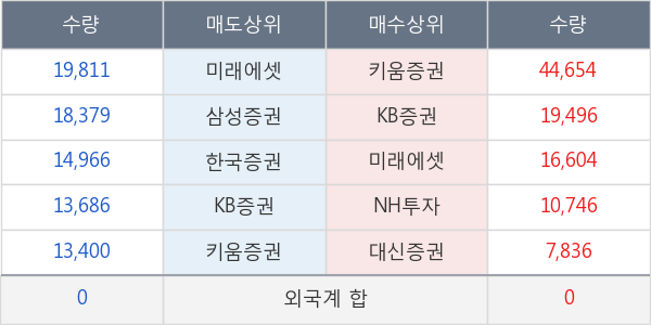 제낙스