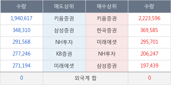 케이엠제약