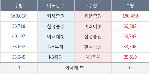 파인텍