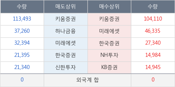 나노엔텍