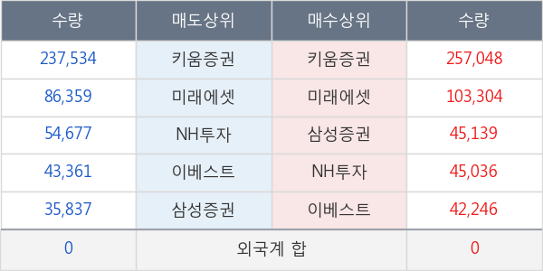 엔바이오니아