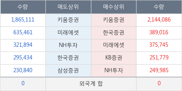 오성첨단소재