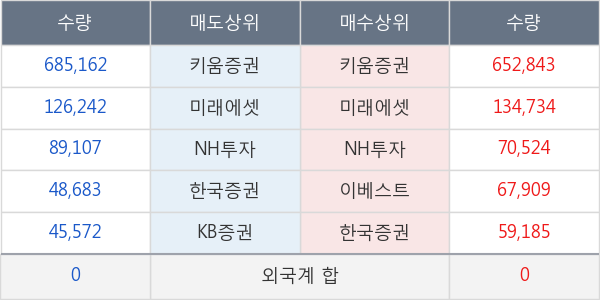 코리아에셋투자증권