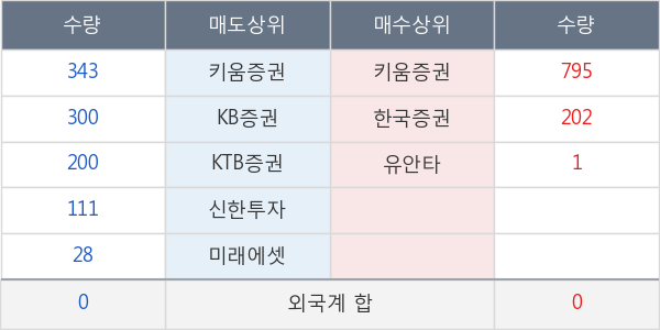 한양증권우