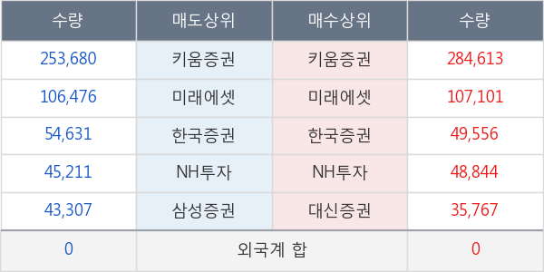 케어랩스