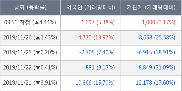 효성중공업