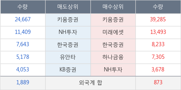 한국주철관