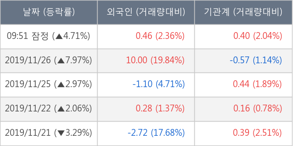 현대일렉트릭