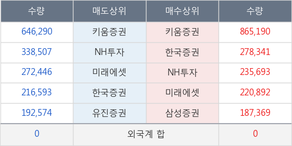 이에스브이