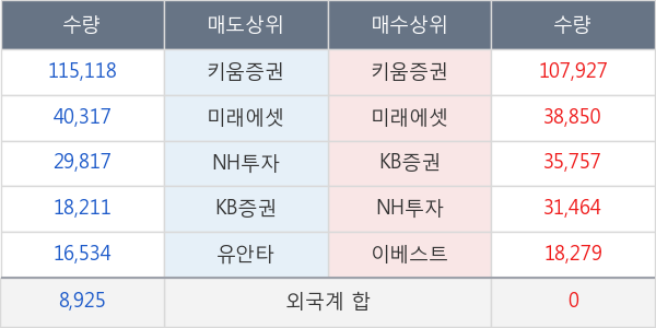 자비스