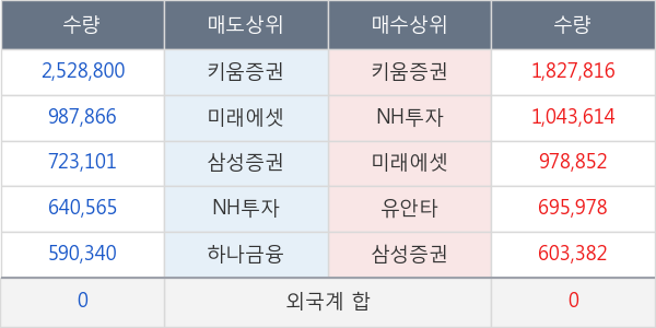 퓨전