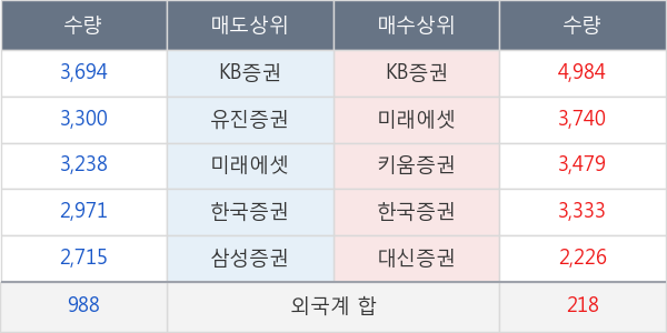 대양금속