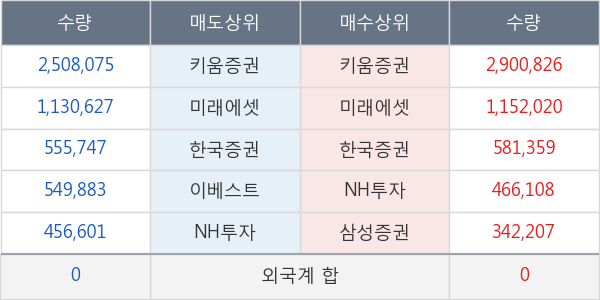 W홀딩컴퍼니