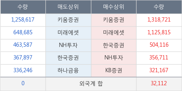 오리엔트바이오