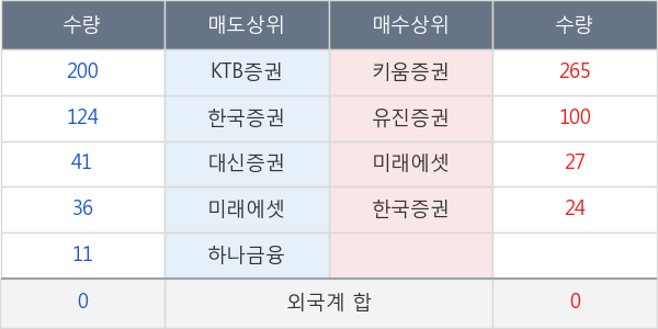 루트로닉3우C