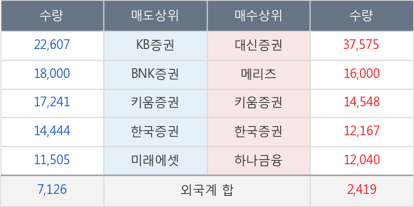 비티원