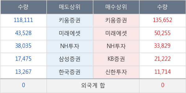 SK케미칼우