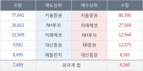 SK디스커버리우