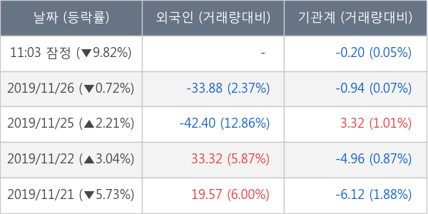 텔콘RF제약