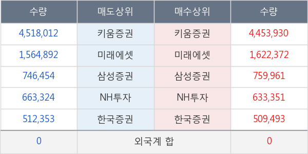 티움바이오