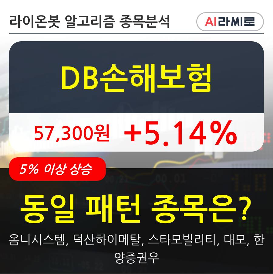 DB손해보험