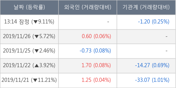 루미마이크로