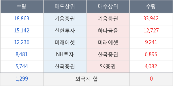 싸이토젠