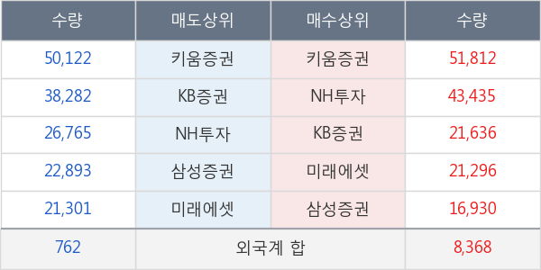 명성티엔에스