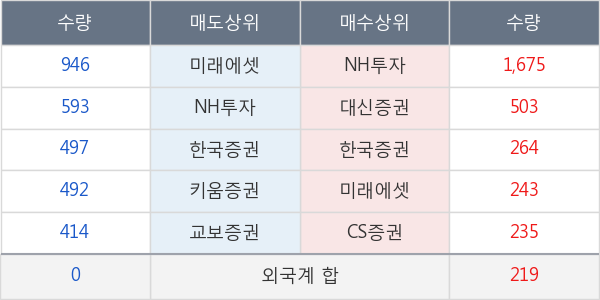 경동인베스트